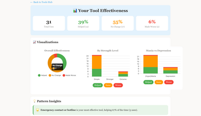 Tool effectiveness tracking in the OCD IN Order app
